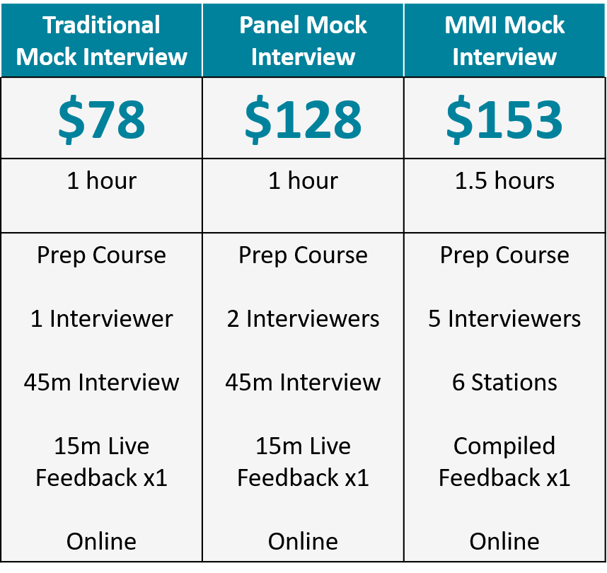 mock interview pricing